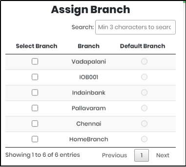 List of Branches - CyLock